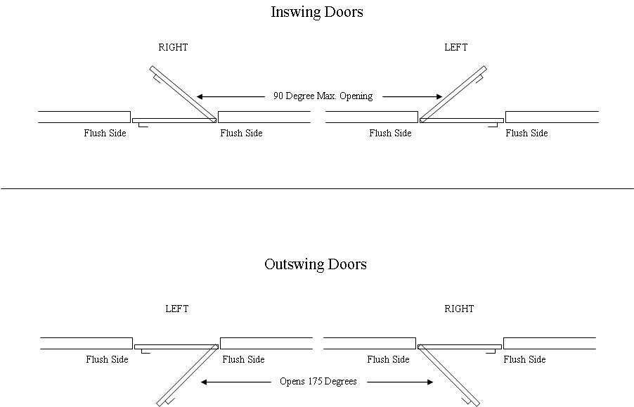 Frameless Door Swings